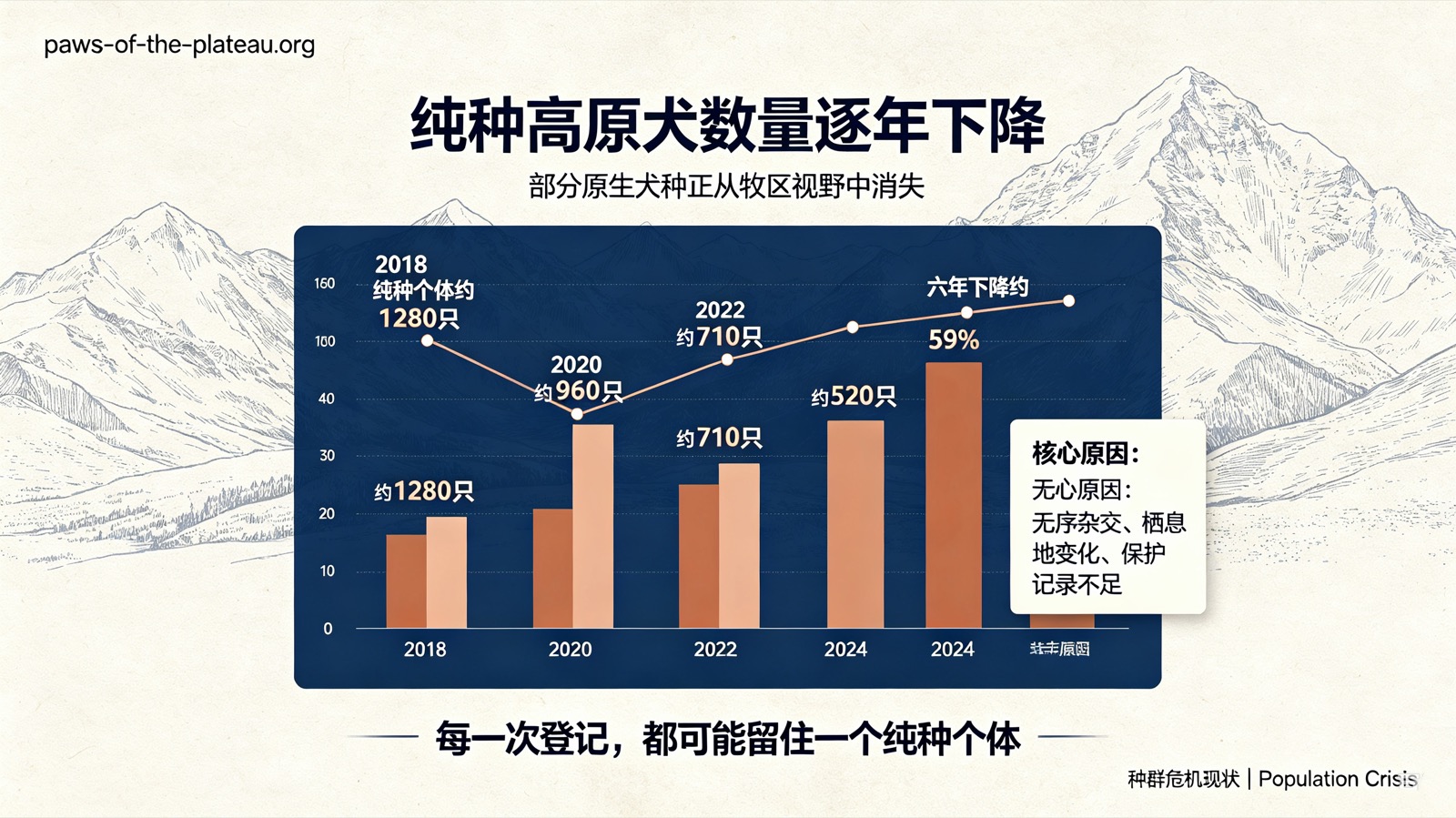 种群危机现状 Population Crisis